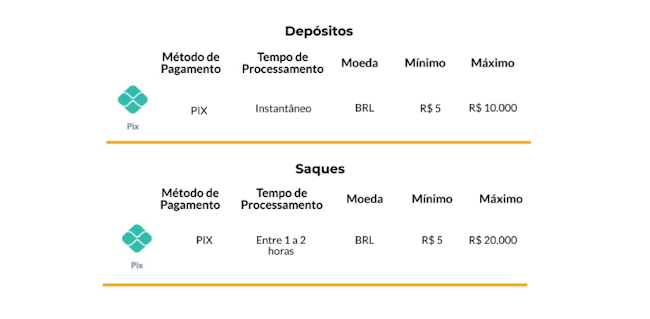 Bet b1